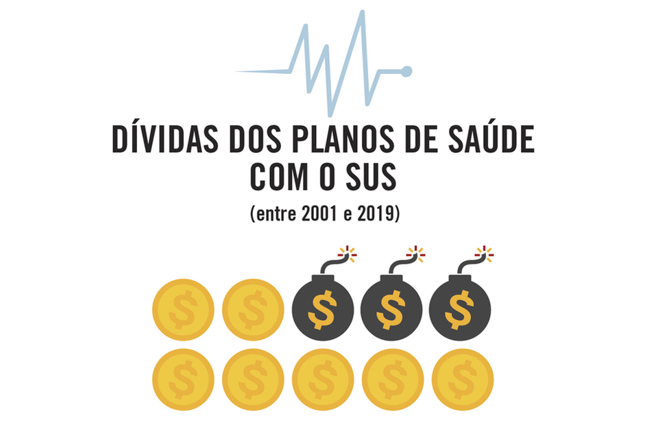 Imagem Planos de saúde em dívida com o SUS