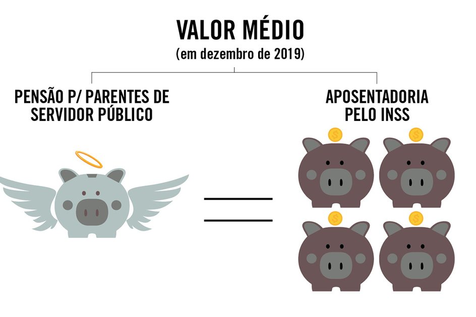 Imagem Pensão à brasileira