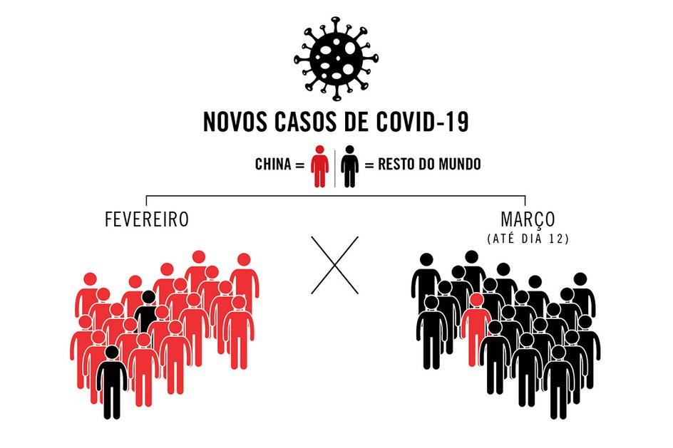 Imagem O ritmo da pandemia
