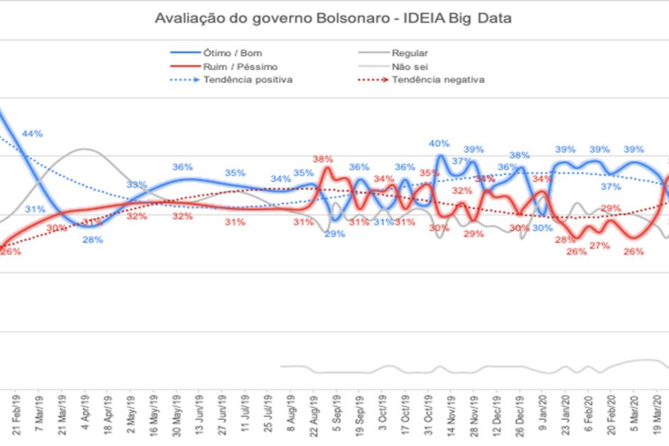 Imagem A conta chegou para Bolsonaro