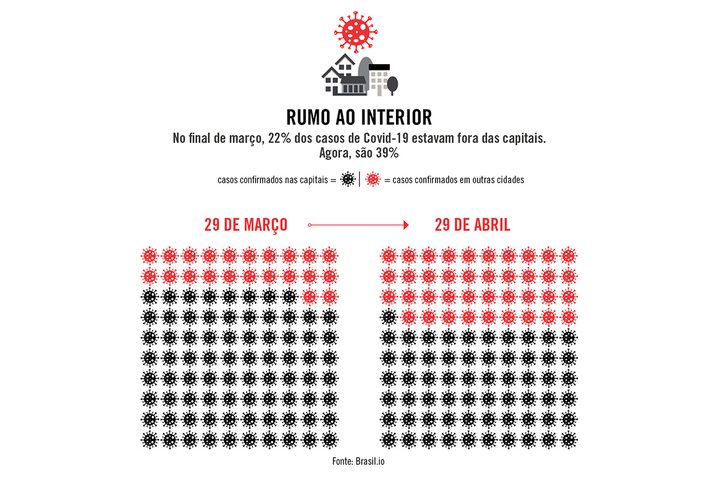 Imagem A pandemia no interior do país