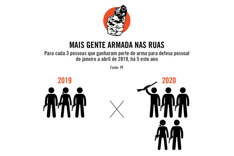 Imagem O Brasil se arma
