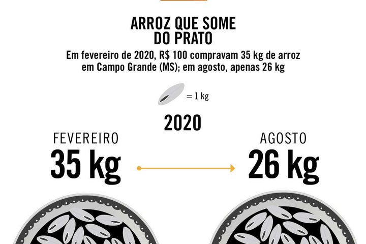 Imagem Arroz que some do prato