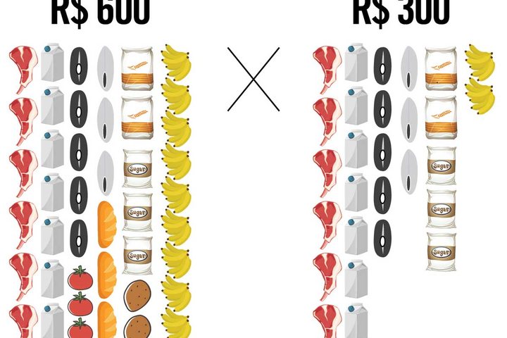Imagem A diferença entre 600 reais e 300 reais em São Paulo