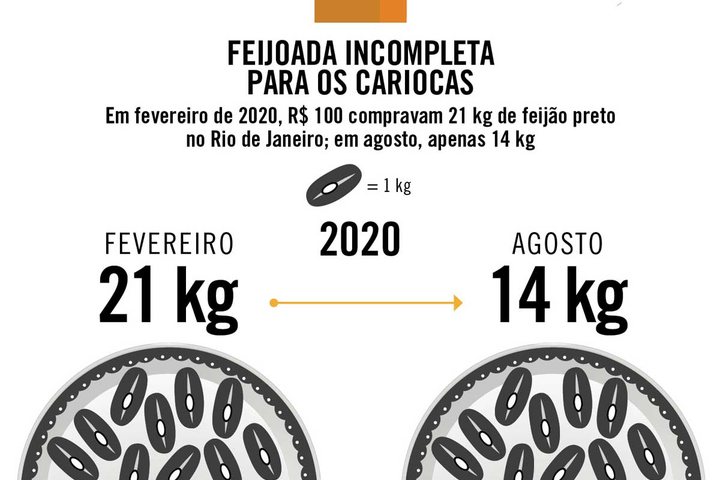 Imagem Feijoada incompleta para os cariocas