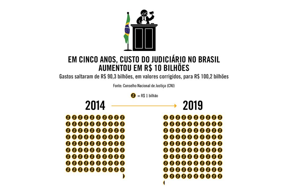 Imagem Os privilégios da toga