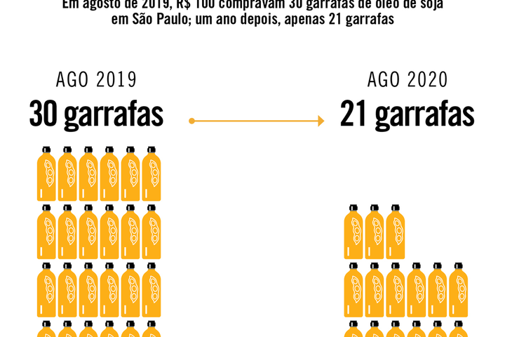 Imagem Óleo mais caro em São Paulo
