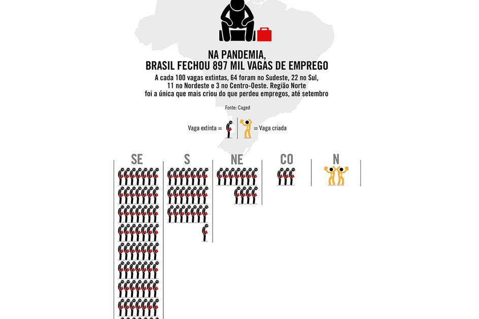 Imagem Na pandemia, Brasil fechou 897 mil vagas de emprego