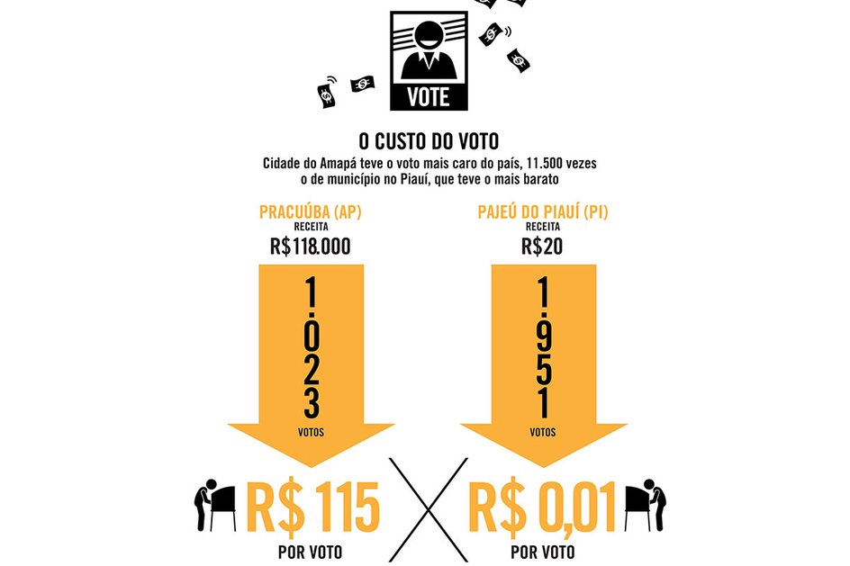 Imagem O custo do voto nas eleições municipais