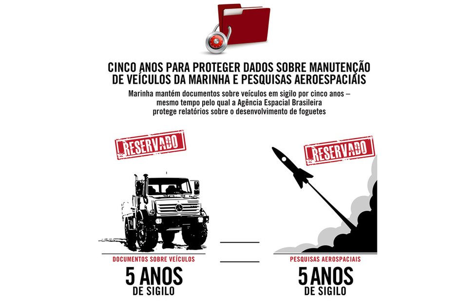 Imagem Cinco anos para proteger dados sobre manutenção de veículos da Marinha e pesquisas aeroespaciais