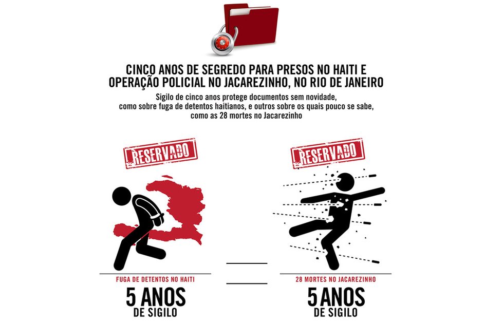 Imagem Cinco anos de segredo para presos no Haiti e mortes no Jacarezinho