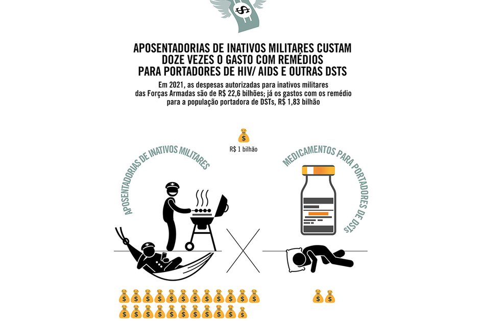 Imagem Aposentadorias de inativos militares custam doze vezes o gasto com medicamentos para portadores de HIV/AIDS e outras DSTs