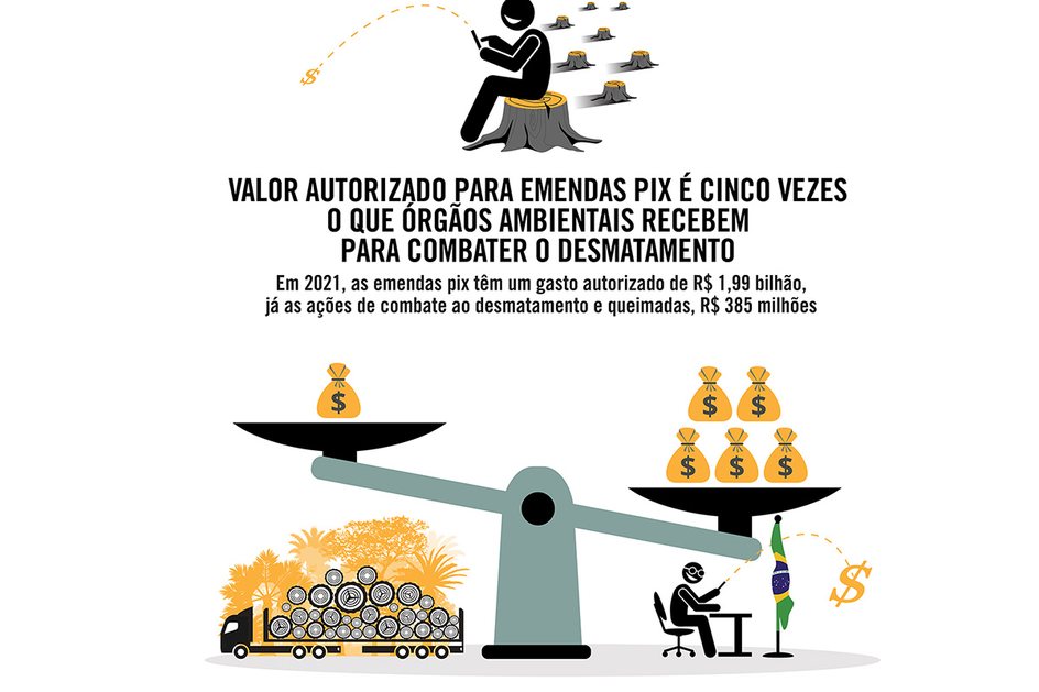 Imagem Valor autorizado para emendas pix é cinco vezes o que órgãos ambientais recebem para combater o desmatamento