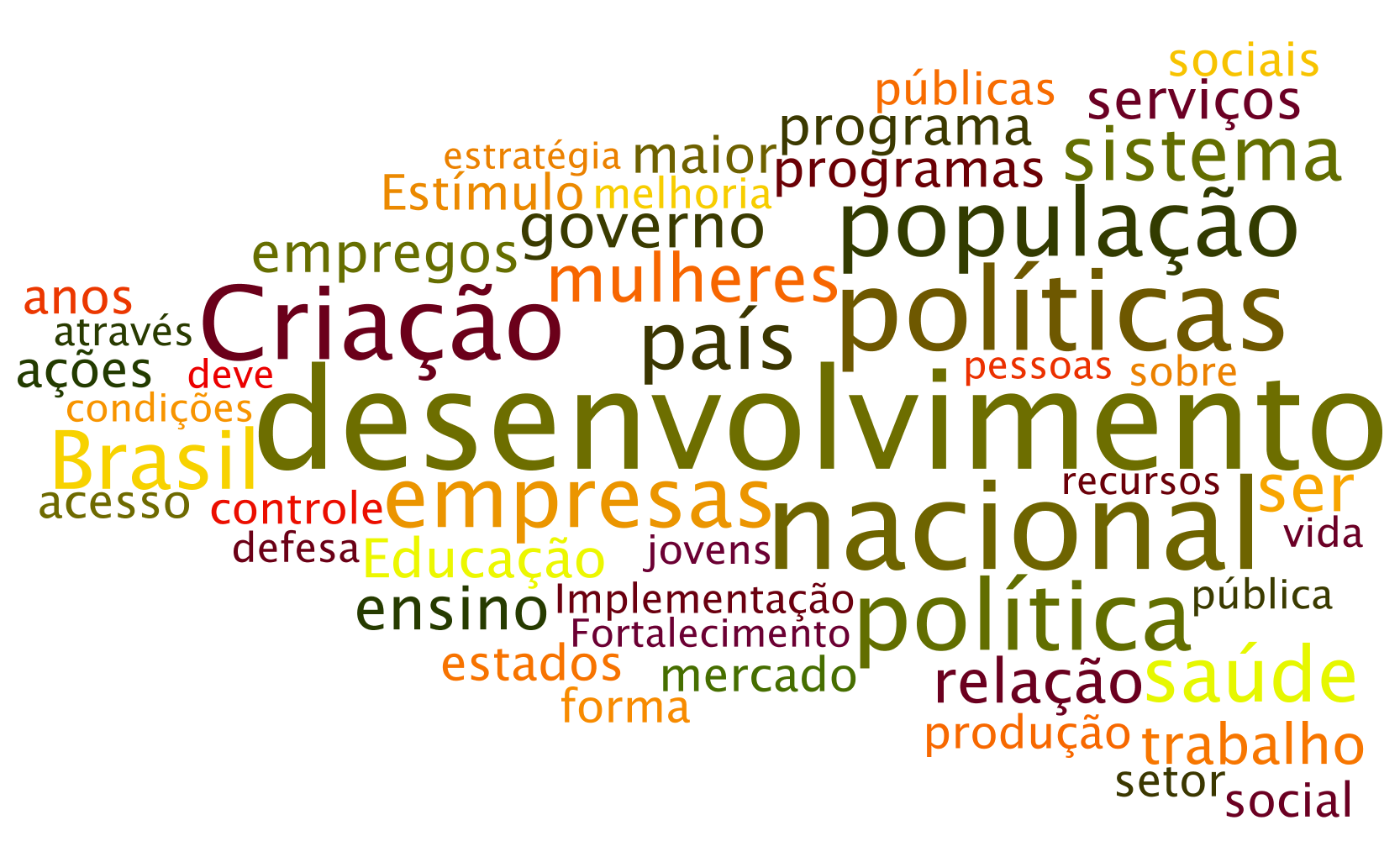 programa governo ciro gomes