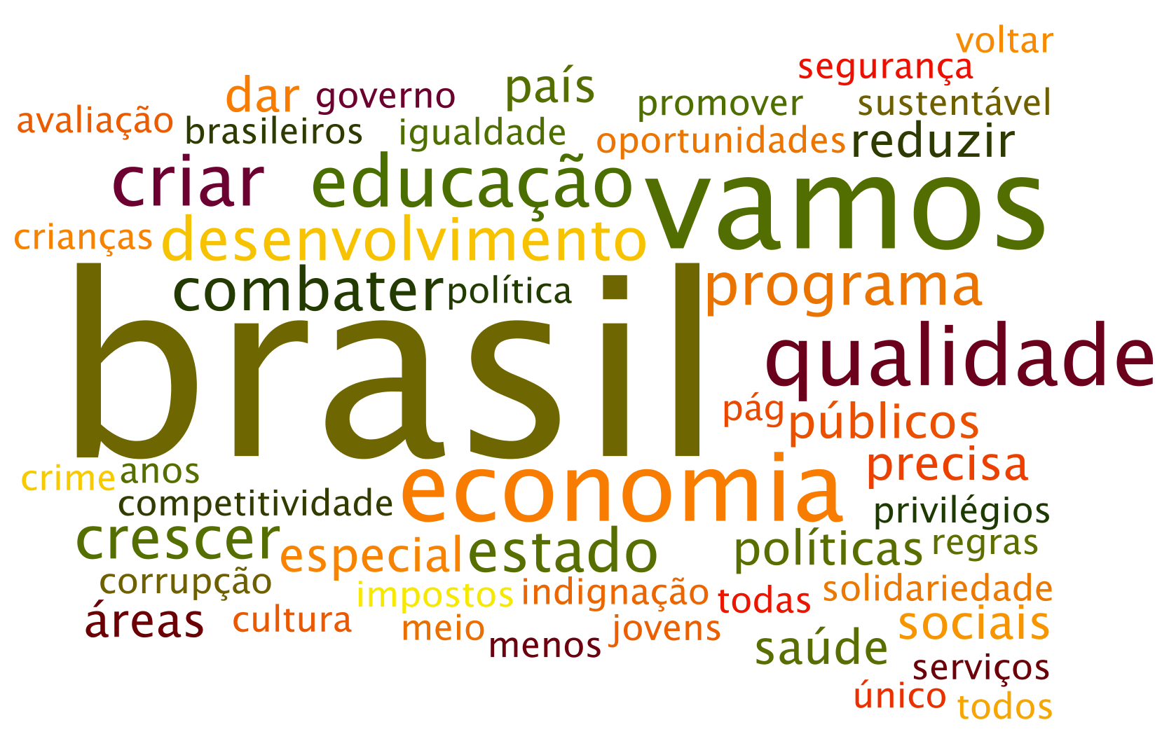 programa governo geraldo alckmin