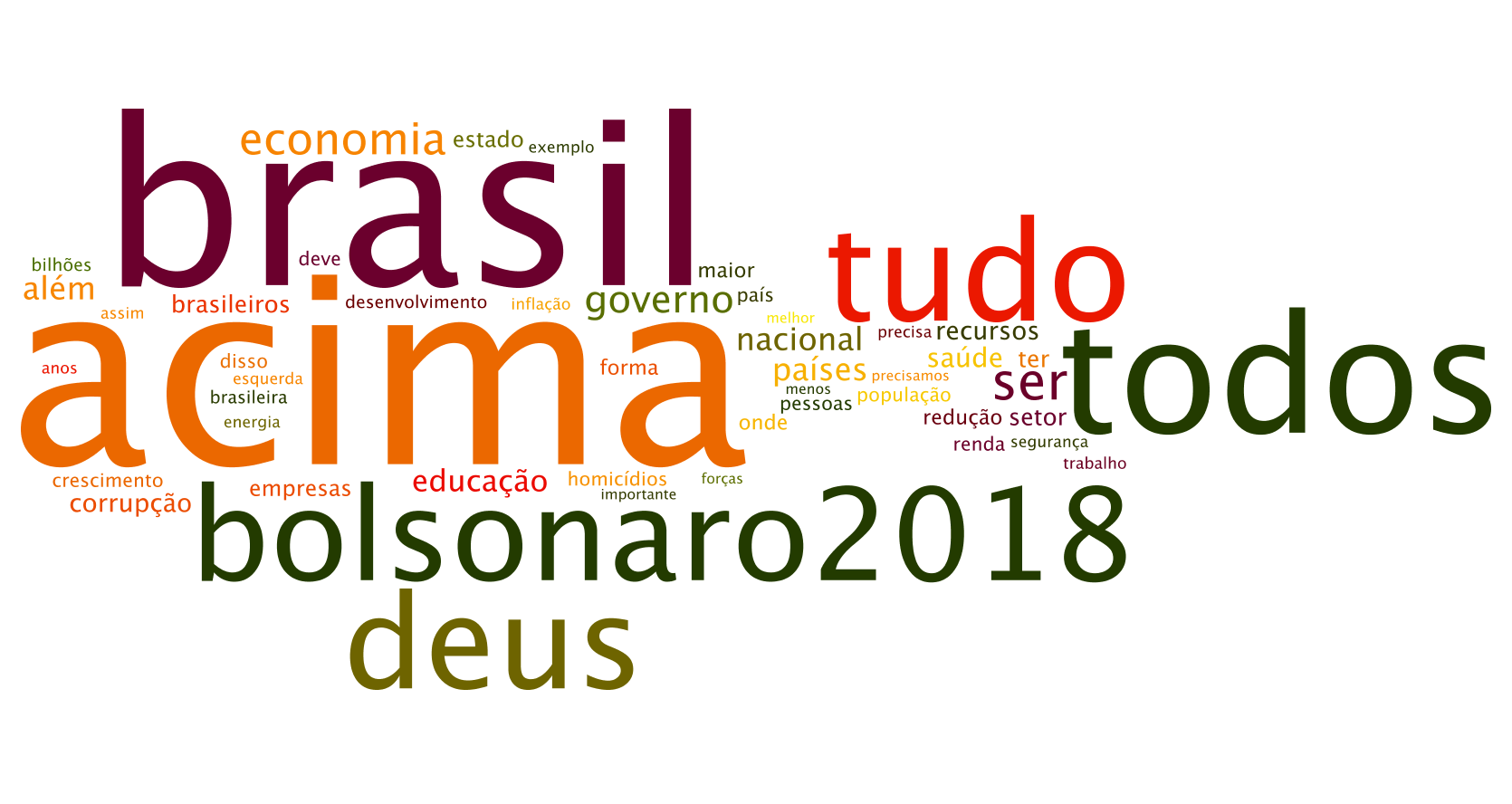 programa governo jair bolsonaro