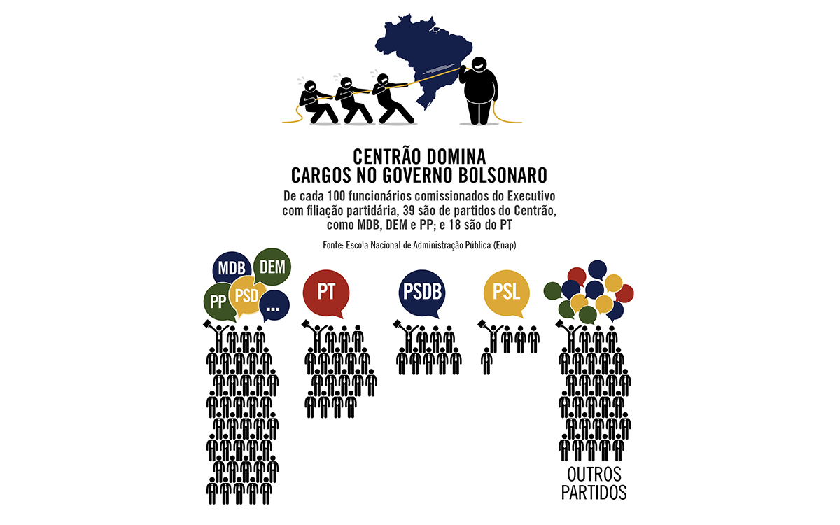 Imagem Ciranda de cargos